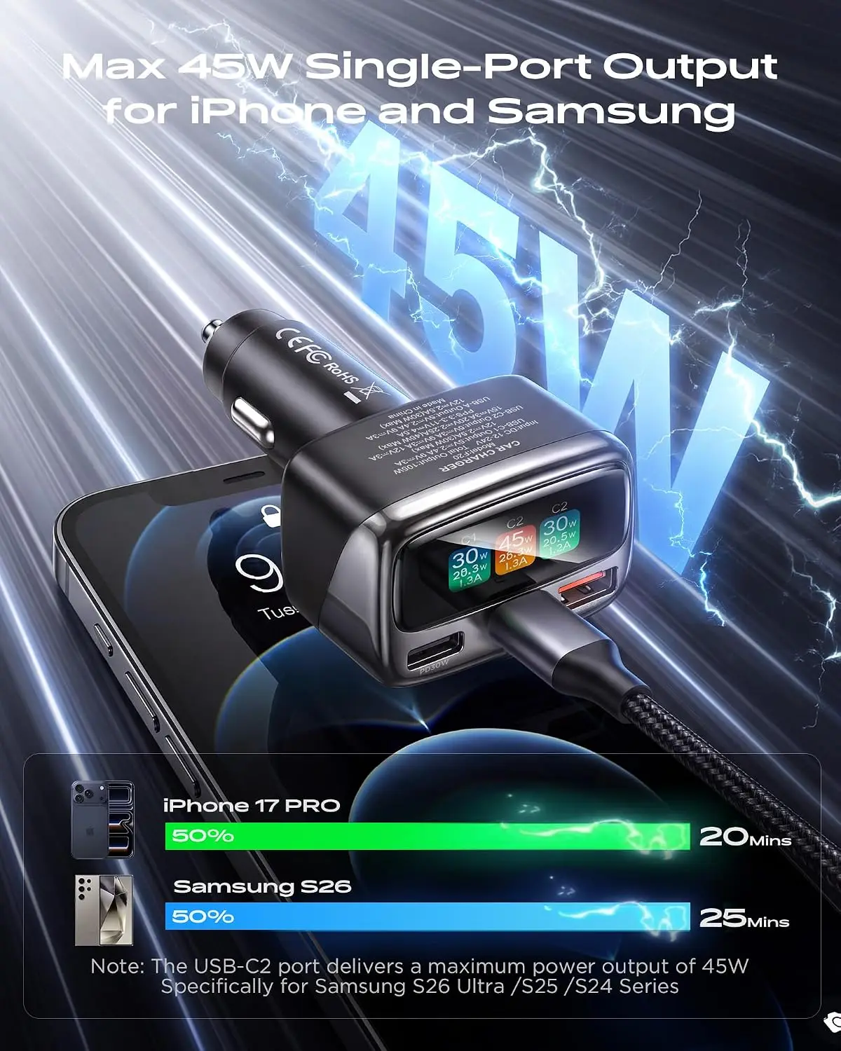 105W USB C Car Charger with Di - огляд і ціна Men Accessories For Gift